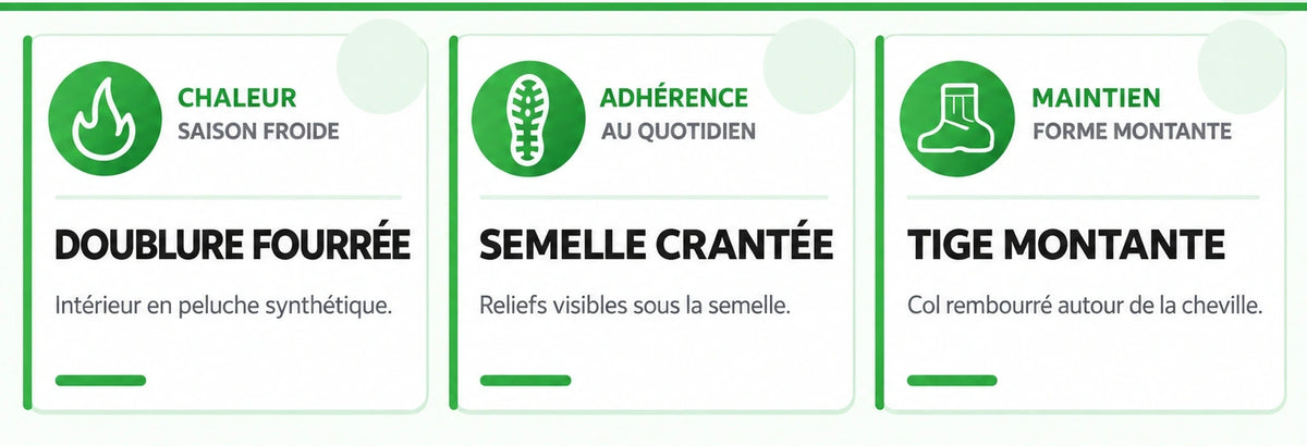 Bénéfices des bottines NÉVORIA™ : doublure fourrée, semelle crantée et tige montante Image