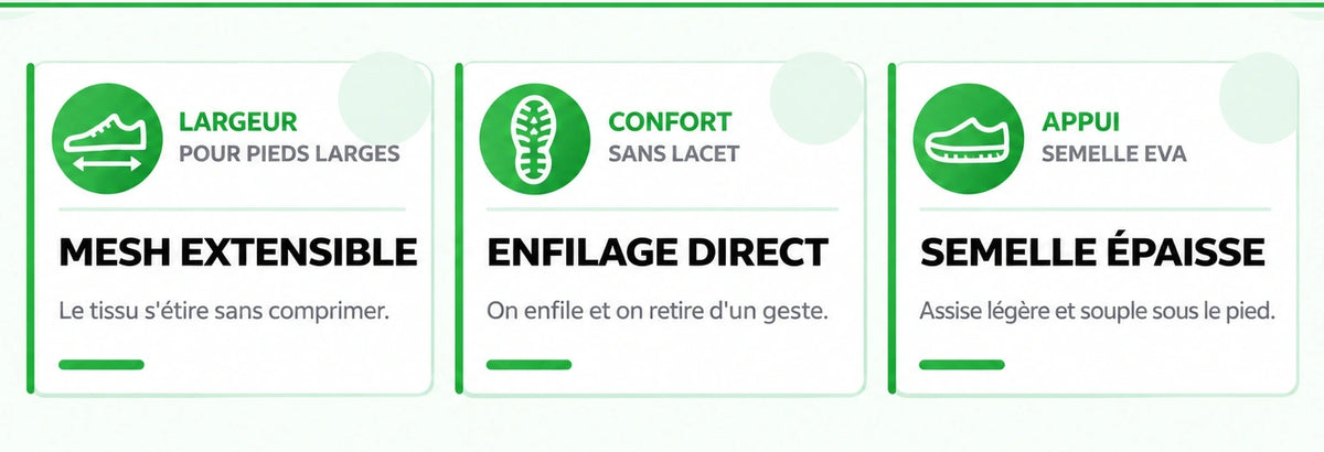 Bénéfices de la basket ANDOLIS pour pieds larges : mesh extensible, enfilage direct et semelle EVA Image