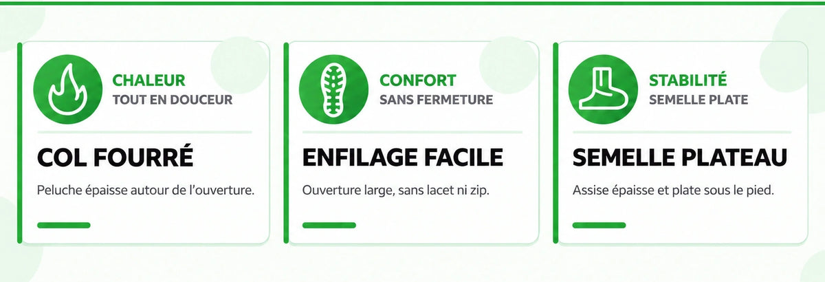 Bénéfices des boots DUVETTA : col fourré, enfilage facile et semelle plate Image