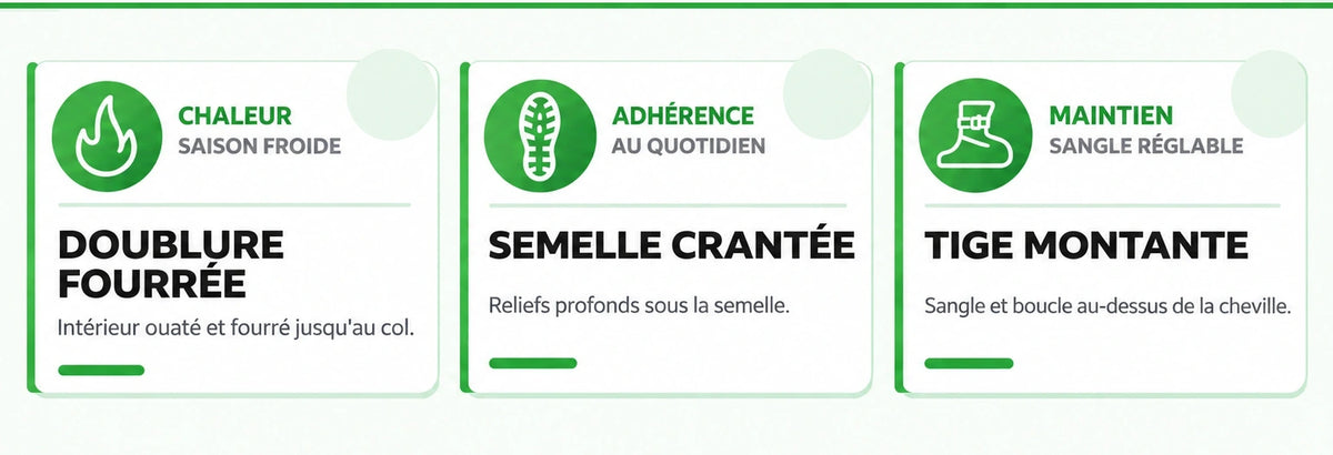 Bénéfices des boots FRIMORA : col rembourré, semelle crantée et tige montante Image