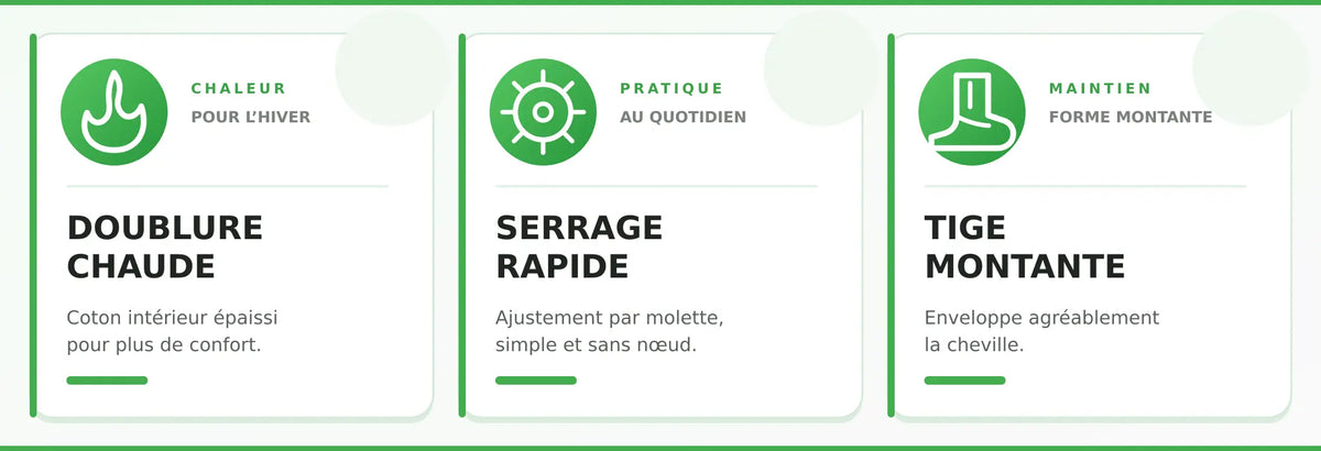 Bénéfices KELVOR : doublure chaude, serrage rapide et tige montante Image