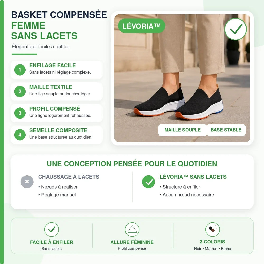 Infographie LÉVORIA™ basket compensée femme sans lacets