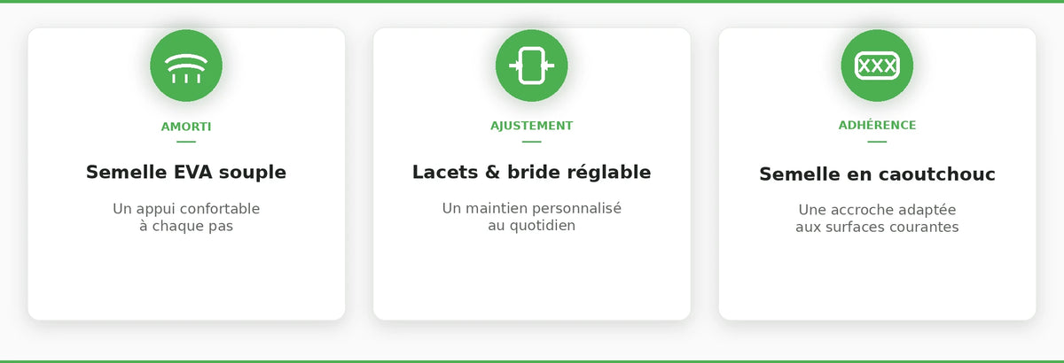 Bénéfices de NORDVAN™ : semelle EVA souple, maintien réglable et semelle adhérente Image