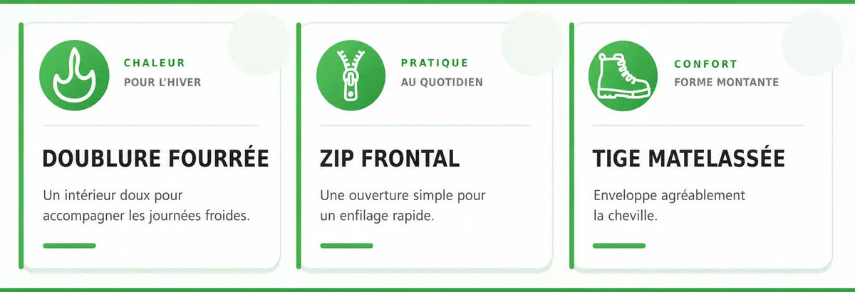 Infographie Orthopodys marque exploitée par AIIBORI (SASU) présentant les avantages des baskets montantes VELNORA