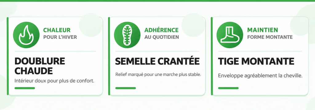 Infographie Orthopodys, marque exploitée par AIIBORI (SASU) présentant les avantages des bottes NÉVORAK™ pour l'hiver.