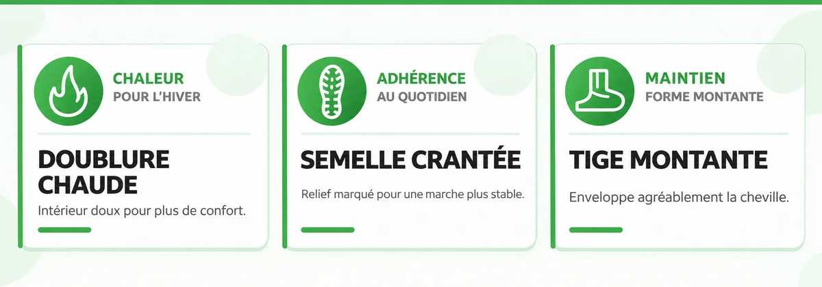 Infographie Orthopodys, marque exploitée par AIIBORI (SASU) présentant les avantages des bottes NÉVORAK™ pour l'hiver.