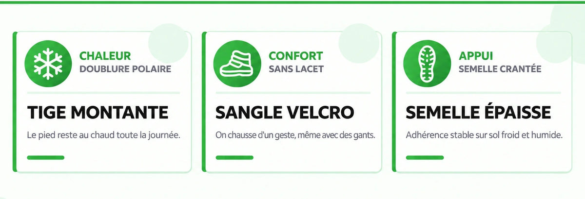 Bénéfices SOLVANE™ : tige montante, sangle velcro, semelle épaisse Image