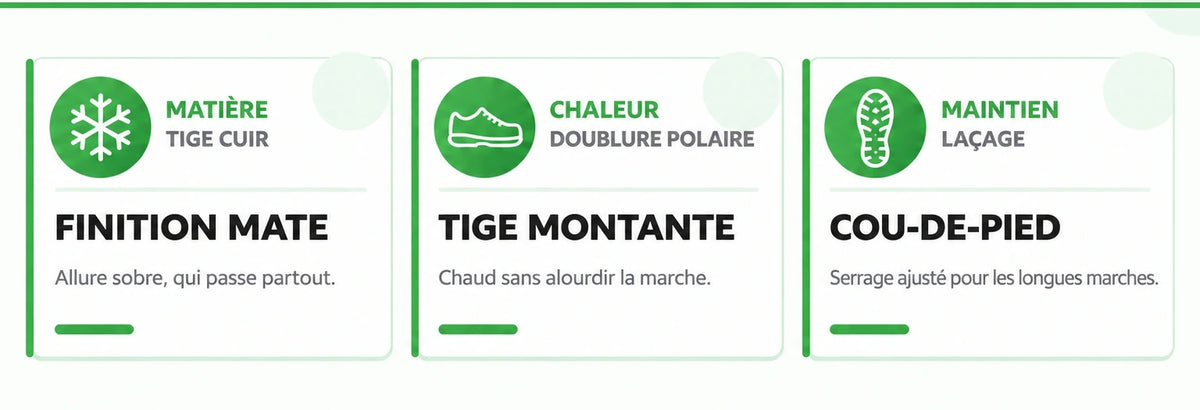 Bénéfices VULMOR™ : finition mate, tige montante, cou-de-pied Image